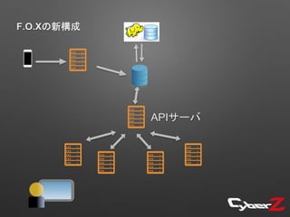 F.O.Xの新構成
APIサーバ
 