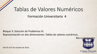 Tablas de Valores Numéricos
Formación Universitaria 4
Bloque 3: Solución de Problemas III.
Representación en dos dimensiones: Tablas de valores numéricos.
4to cuatrimestre
Del 03 al 07 de octubre de 2016
 