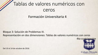 Tablas de valores numéricos con
ceros
Formación Universitaria 4
Bloque 3: Solución de Problemas III.
Representación en dos dimensiones: Tablas de valores numéricos con ceros
4to cuatrimestre
Del 10 al 14 de octubre de 2016
 