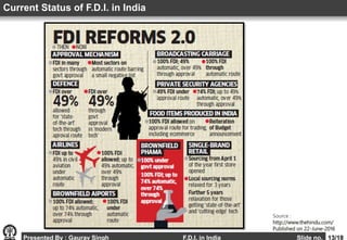 Current Status of F.D.I. in India
Presented By : Gaurav Singh F.D.I. in India Slide no. 13/18
Source :
http://www.thehindu.com/
Published on 22-June-2016
 