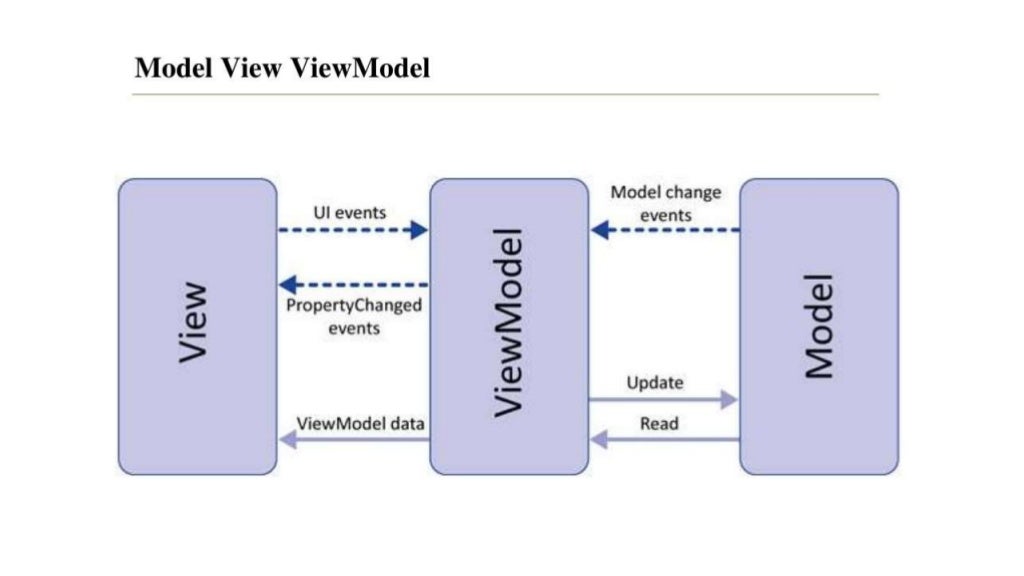4+1 View Model of Software Architecture