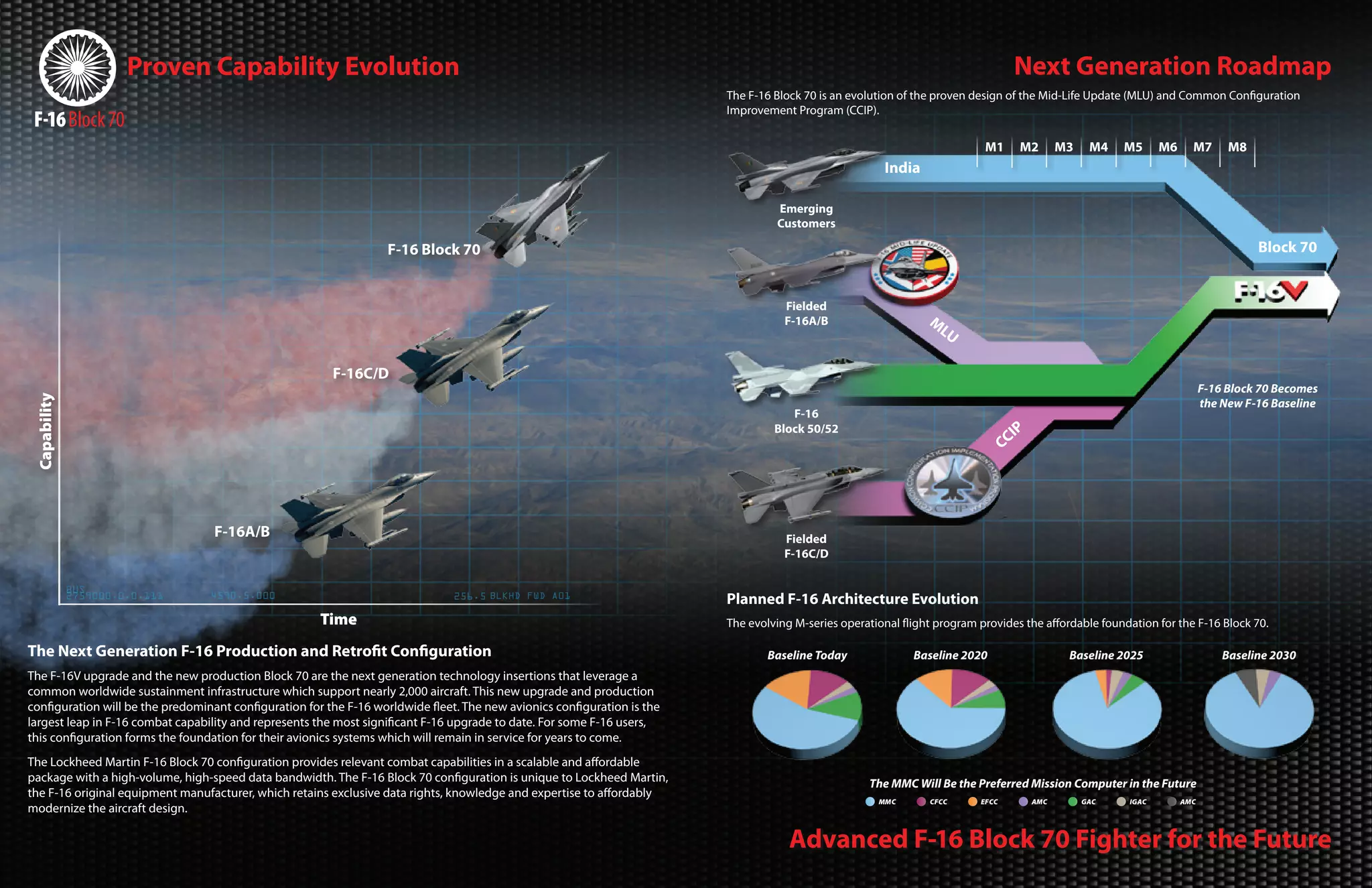 F 16 block-70_india_brochure | PDF