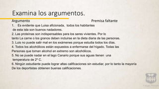 Examina los argumentos.
Argumento Premisa faltante
1. Es evidente que Luisa aficionada, todos los habitantes
de esta isla son buenos nadadores.
2. Las proteínas son indispensables para los seres vivientes. Por lo
tanto La carne o los granos deben incluirse en la dieta diaria de las personas.
3. Luis no puede salir mal en los exámenes porque estudia todos los días.
4. Todos los alcohólicos están expuestos a enfermarse del hígado. Todas las
Personas que toman alcohol en extremo son alcohólicos.
5. No se puede nadar en el lago Canario porque sus aguas tienen una
temperatura de 2º C.
6. Ningún estudiante puede lograr altas calificaciones sin estudiar, por lo tanto la mayoría
De los deportistas obtienen buenas calificaciones.
 