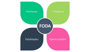 F.o.d.a | PPT