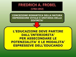 F. A. Frobel | PPTX