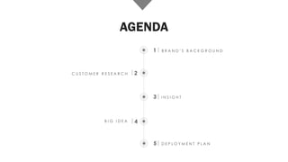 AGENDA
1 B R A N D ’ S B A C K G R O U N D
C U S T O M E R R E S E A R C H 2
B I G I D E A
3 I N S I G H T
4
5 D E P L O Y M E N T P L A N
 