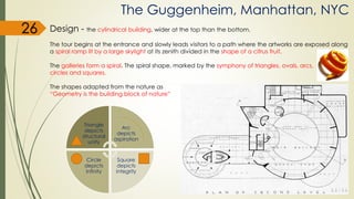The Guggenheim, Manhattan, NYC
Triangle
depicts
structural
unity
Arc
depicts
aspiration
Square
depicts
integrity
Circle
depicts
infinity
Design - the cylindrical building, wider at the top than the bottom.
The tour begins at the entrance and slowly leads visitors to a path where the artworks are exposed along
a spiral ramp lit by a large skylight at its zenith divided in the shape of a citrus fruit.
The galleries form a spiral. The spiral shape, marked by the symphony of triangles, ovals, arcs,
circles and squares.
The shapes adapted from the nature as
“Geometry is the building block of nature”
26
 