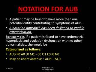 F.I.G.O. GUIDELINES & MEDICAL MANAGEMENT OF A.U.B. ( FOCUS ON ...