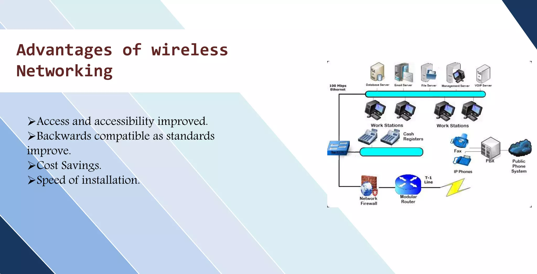 Advantages of wireless
Networking
Access and accessibility improved.
Backwards compatible as standards
improve.
Cost Savings.
Speed of installation.
 