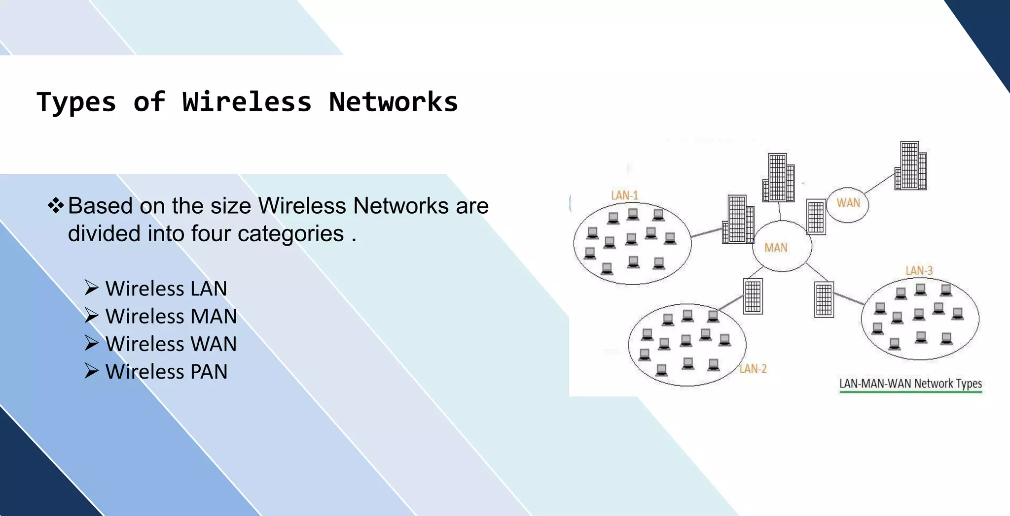 Types of Wireless Networks
Based on the size Wireless Networks are
divided into four categories .
 Wireless LAN
 Wireless MAN
 Wireless WAN
 Wireless PAN
 