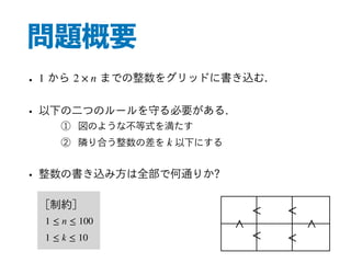 問題概要
< <
<<
• から までの整数をグリッドに書き込む.
• 以下の二つのルールを守る必要がある.
① 図のような不等式を満たす
② 隣り合う整数の差を 以下にする
• 整数の書き込み方は全部で何通りか?
[制約]
1 2 × n
k
1 ≤ n ≤ 100
1 ≤ k ≤ 10 <
<
 