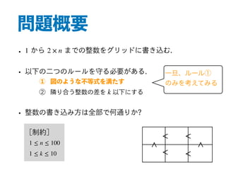 問題概要
< <
<<
• から までの整数をグリッドに書き込む.
• 以下の二つのルールを守る必要がある.
① 図のような不等式を満たす
② 隣り合う整数の差を 以下にする
• 整数の書き込み方は全部で何通りか?
[制約]
1 2 × n
k
1 ≤ n ≤ 100
1 ≤ k ≤ 10 <
<
一旦、ルール①
のみを考えてみる
 