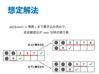 想定解法
5 7
1
2
3 3
6
整数 まで書き込み済みで、
赤波線部分が な時の通り数.
dp[i][state] := i
state
5 7
1
2
3 3
6
5 7
1
2
3 3
6 8
8
右上に書き込む
左下に書き込む
 