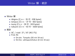 Writer 解・統計
Writer 解
idsigma (C++・35 行・838 bytes)
tempura (C++・37 行・652 bytes)
tsutaj (C++・28 行・819 bytes)
tubuann (C++・63 行・1638 bytes)
統計
AC / tried: 27 / 67 (40.3 %)
First AC
On-site: Tampaku (93 min 54 sec)
On-line: ushitapunichiakun (8 min 16 sec)
tsutaj HUPC 2019 Day2 F 2019/7/15 7 / 7
 