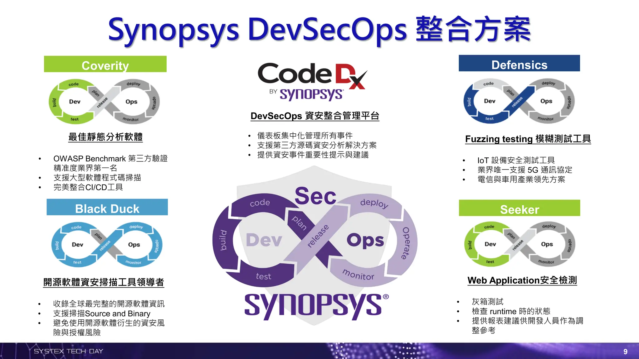 Black Duck
Defensics
Coverity
Sec
最佳靜態分析軟體
• OWASP Benchmark 第三方驗證
精准度業界第一名
• 支援大型軟體程式碼掃描
• 完美整合CI/CD工具
開源軟體資安掃描工具領導者
• 收錄全球最完整的開源軟體資訊
• 支援掃描Source and Binary
• 避免使用開源軟體衍生的資安風
險與授權風險
Fuzzing testing 模糊測試工具
• IoT 設備安全測試工具
• 業界唯一支援 5G 通訊協定
• 電信與車用產業領先方案
DevSecOps 資安整合管理平台
• 儀表板集中化管理所有事件
• 支援第三方源碼資安分析解決方案
• 提供資安事件重要性提示與建議
Seeker
Web Application安全檢測
• 灰箱測試
• 檢查 runtime 時的狀態
• 提供報表建議供開發人員作為調
整參考
Synopsys DevSecOps 整合方案
9
 