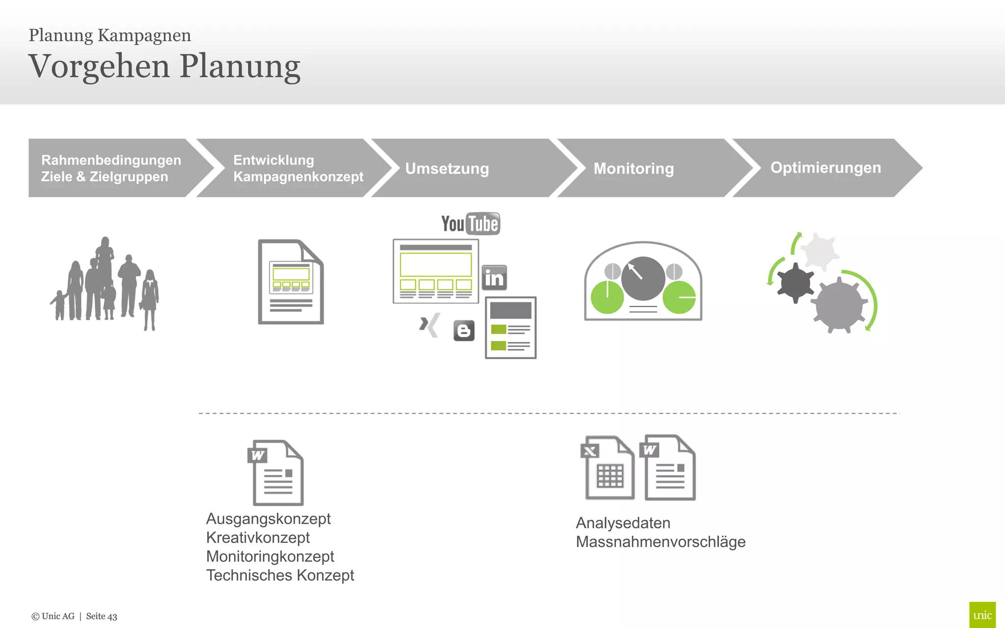 Planung Kampagnen

Vorgehen Planung

  Rahmenbedingungen        Entwicklung
                                              Umsetzung            Monitoring           Optimierungen
  Ziele & Zielgruppen      Kampagnenkonzept




                                                          NEWS




                        Ausgangskonzept                          Analysedaten
                        Kreativkonzept                           Massnahmenvorschläge
                        Monitoringkonzept
                        Technisches Konzept

© Unic AG | Seite 43
 