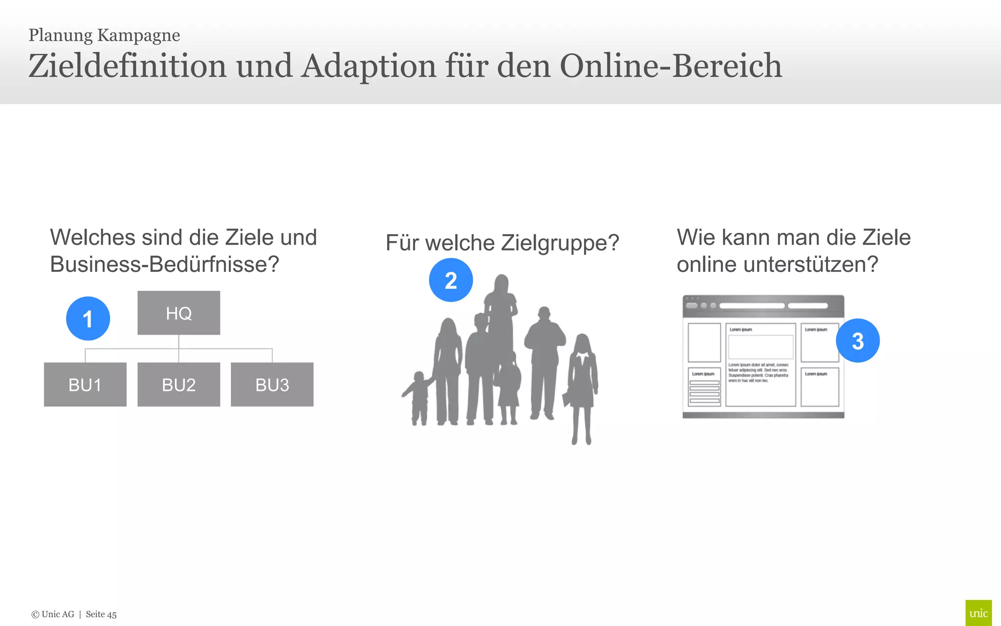 Planung Kampagne

Zieldefinition und Adaption für den Online-Bereich




    Welches sind die Ziele und     Für welche Zielgruppe?   Wie kann man die Ziele
    Business-Bedürfnisse?                                   online unterstützen?
                                        2
           1           HQ
                                                                            3
        BU1            BU2   BU3




© Unic AG | Seite 45
 