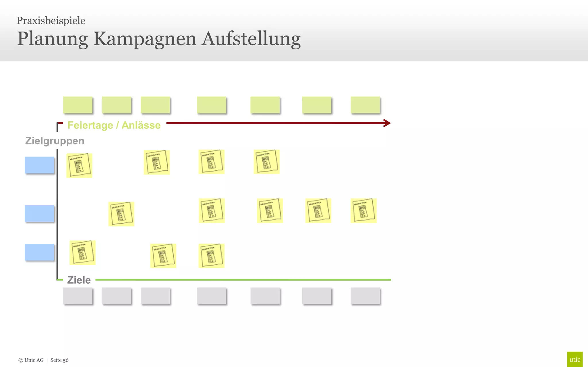 Praxisbeispiele

Planung Kampagnen Aufstellung



                   Feiertage / Anlässe
  Zielgruppen




                   Ziele




© Unic AG | Seite 56
 