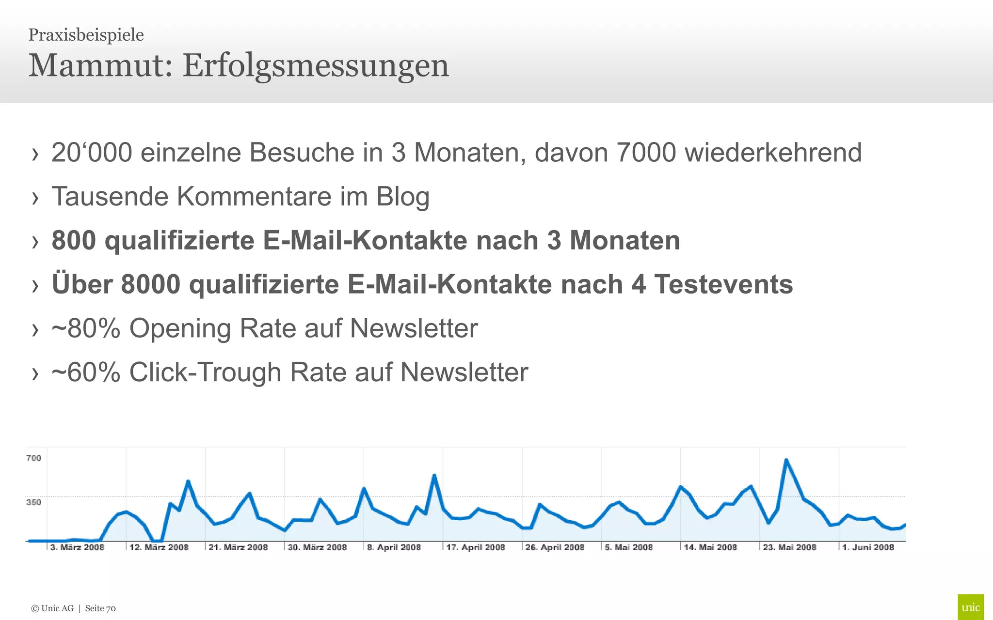 Praxisbeispiele

Mammut: Erfolgsmessungen

› 20‘000 einzelne Besuche in 3 Monaten, davon 7000 wiederkehrend
› Tausende Kommentare im Blog
› 800 qualifizierte E-Mail-Kontakte nach 3 Monaten
› Über 8000 qualifizierte E-Mail-Kontakte nach 4 Testevents
› ~80% Opening Rate auf Newsletter
› ~60% Click-Trough Rate auf Newsletter




© Unic AG | Seite 70
 