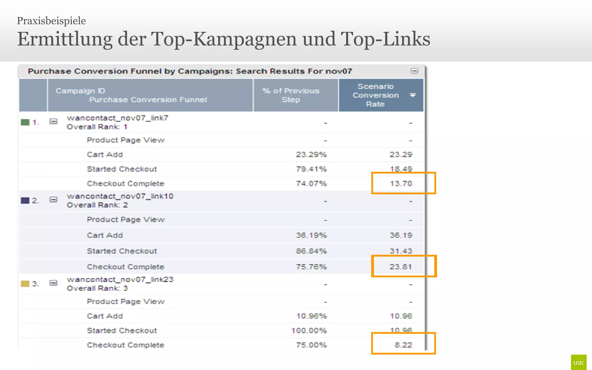 Praxisbeispiele

Ermittlung der Top-Kampagnen und Top-Links
 
