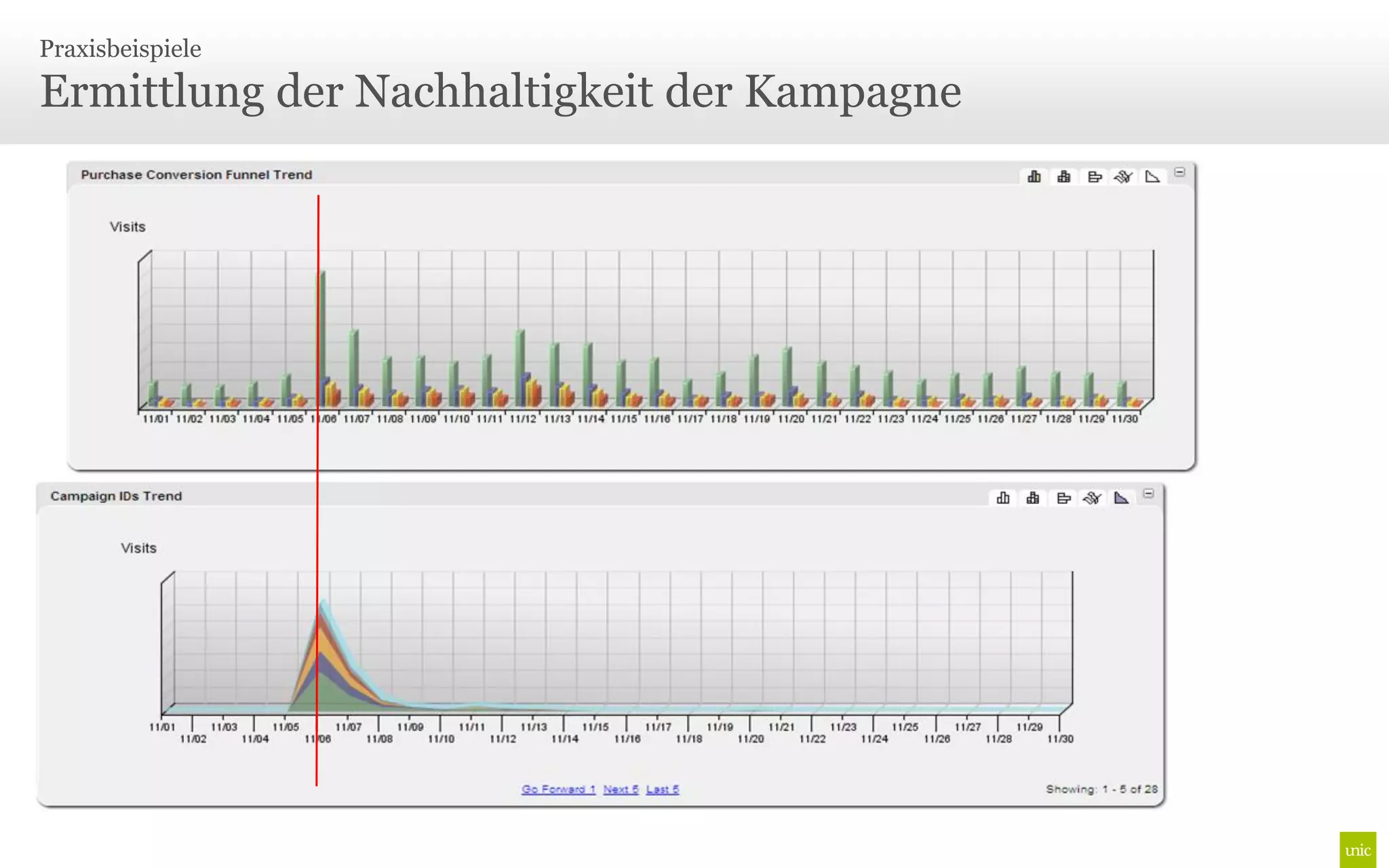 Praxisbeispiele

Ermittlung der Nachhaltigkeit der Kampagne
 