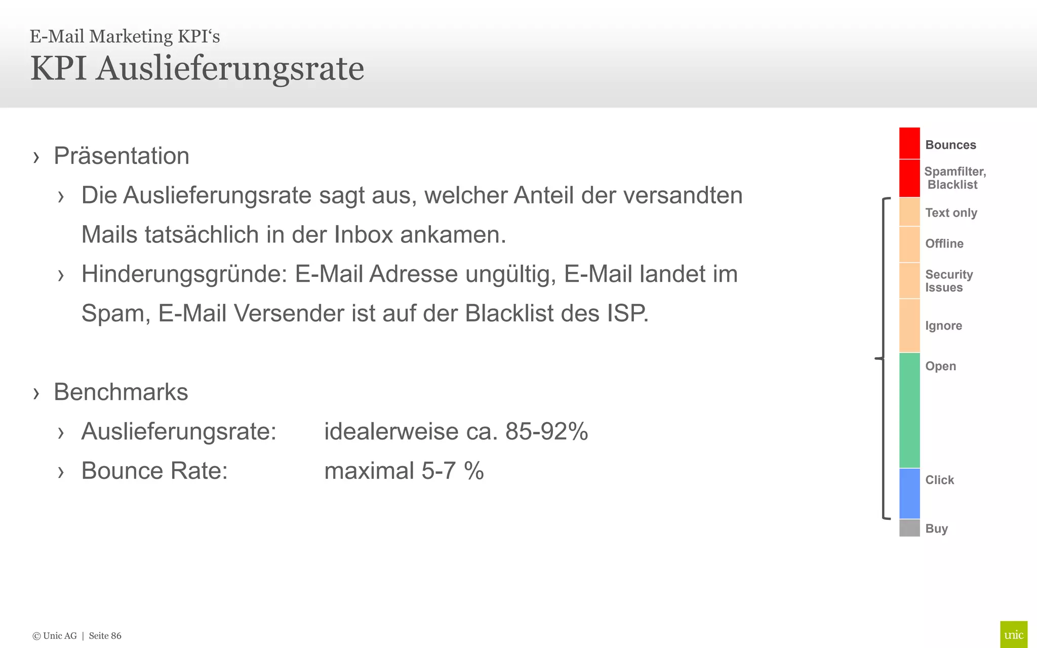 E-Mail Marketing KPI‘s

KPI Auslieferungsrate

                                                                       Bounces
› Präsentation                                                         Spamfilter,
                                                                       Blacklist
     › Die Auslieferungsrate sagt aus, welcher Anteil der versandten
                                                                       Text only

          Mails tatsächlich in der Inbox ankamen.                      Offline

     › Hinderungsgründe: E-Mail Adresse ungültig, E-Mail landet im     Security
                                                                       Issues

          Spam, E-Mail Versender ist auf der Blacklist des ISP.        Ignore


                                                                       Open

› Benchmarks
     › Auslieferungsrate:       idealerweise ca. 85-92%
     › Bounce Rate:             maximal 5-7 %                          Click



                                                                       Buy




© Unic AG | Seite 86
 