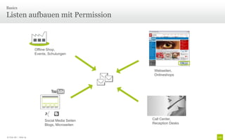 Basics

Listen aufbauen mit Permission



                       Offline Shop,
                       Events, Schulungen



                                                   Webseiten,
                                                   Onlineshops




                            Social Media Seiten   Call Center,
                            Blogs, Microseiten    Reception Desks


© Unic AG | Seite 19
 