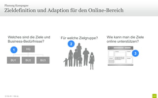 Planung Kampagne

Zieldefinition und Adaption für den Online-Bereich




    Welches sind die Ziele und     Für welche Zielgruppe?   Wie kann man die Ziele
    Business-Bedürfnisse?                                   online unterstützen?
                                        2
           1           HQ
                                                                            3
        BU1            BU2   BU3




© Unic AG | Seite 45
 