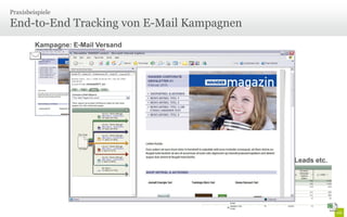Praxisbeispiele

End-to-End Tracking von E-Mail Kampagnen
         Kampagne: E-Mail Versand



                                    Website




                                              Endergebnis: Bestellungen, Leads etc.
 