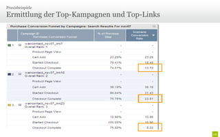Praxisbeispiele

Ermittlung der Top-Kampagnen und Top-Links
 