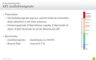 E-Mail Marketing KPI‘s

KPI Auslieferungsrate

                                                                       Bounces
› Präsentation                                                         Spamfilter,
                                                                       Blacklist
     › Die Auslieferungsrate sagt aus, welcher Anteil der versandten
                                                                       Text only

          Mails tatsächlich in der Inbox ankamen.                      Offline

     › Hinderungsgründe: E-Mail Adresse ungültig, E-Mail landet im     Security
                                                                       Issues

          Spam, E-Mail Versender ist auf der Blacklist des ISP.        Ignore


                                                                       Open

› Benchmarks
     › Auslieferungsrate:       idealerweise ca. 85-92%
     › Bounce Rate:             maximal 5-7 %                          Click



                                                                       Buy




© Unic AG | Seite 86
 