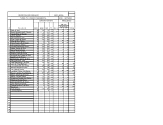 SECRETARIA DE EDUCAÇÃO                            MAPA GERAL

                    TURMA: F-2 - ENSINO FUNDAMENTAL                         2010.2 - NOTURNO
                                               APROVEITAMENTO                   FREQUENCIA

                                                                              FALTAS
                                                                             SEMESTRE
Nº               ALUNOS                 MDS1   MDS2    M.A    P.F. M.F.A      1º   2º   TOTAL
1     Aliete de Melo                      60      80     70    0.0      0        0    0      0
2     Alyson Harryson dos S. Teixeira     62       0     31    0.0    0.0       50   45     95
3     Claudia Silva de Macedo             60      85     73    0.0      0        0    0      0
4     Edmar Marinho                       60      60     60    0.0      0        0    0      0
5     Eliane Freire de Lima               64      60     62    0.0      0        0           0
6     Elves Pereira de Souza              60      60     60    0.0      0        0    0      0
7     Erika da Silva Pereira              45       0     23    0.0      0       50   45     95
8     Flavia Roseane B de Souza            0       0      0    0.0      0       55   45    100
9     Francisco Pires Ribeiro             60      60     60    0.0      0        0    0      0
10    Gilmara Priscila da S Souza         60      60     60    0.0      0        0    0      0
11    Haiane Soares da Silva              60      60     60    0.0      0        0    0      0
12    Isaura Farias Barbosa               61      60     61    0.0      0        0    0      0
13    Jamilly Gomes da Silva              64      60     62    0.0      0        0    0      0
14    Jananina Vieira de Souza            36       0     18    0.0      0       50   40     90
15    Janicleide das Chagas da Silva      60      70     65    0.0      0        0    0      0
16    José Erivan de Oliveira             62      78     70    0.0      0        0    0      0
17    José Gledson Santos da Silva        60      65     63    0.0      0        0    0      0
18    Julio Victor da S. Leão             65      60     63    0.0      0        0    0      0
19    Laize Nascimento V da Silva         81      85     83    0.0      0        0    0      0
20    Laura de Farias Barbosa             37       0     19    0.0      0       50   42     92
21    Lourival Deodato dos Santos         65      85     75    0.0      0        0    0      0
22    Maciel Rodrigues da Silva           75       0     38    0.0      0       15   45     60
23    Luiz Felipe M Rocha                 65      65     65    0.0      0        0    0      0
24    Lucivânia Patricia S de Barros       0       0      0    0.0      0       55   45    100
25    Manuel Leônidas F de Medeiros       60      60     60    0.0      0        0    0      0
26    Marcos Antonio S de Souza           60       0     30    0.0      0       20   45     65
27    Marcos Epifnaio Soares              80      70     75    0.0      0        0    0      0
28    Nicademos Deodato dos Santos        86      92     89    0.0      0        0    0      0
29    Rafael de Oliveira Moura            64      56     60    0.0      0        0    0      0
30    Tacimara Marinho de Souza           46       0     23    0.0      0       50   42     92
31    Taize Marinho de Souza              36       0     18    0.0      0       52   42     94
32    Thaiana Carolina C da Silva         47       0     24    0.0      0       49   40     89
33    Wanderson                            0              0    0.0      0       55   45    100
34    Paula Barbosa                       50      70     60    0.0      0        0    0      0
35    Lucimara Patricio                   10              5    0.0      0       50   45     95
36
37
38
39
 40
 41
 42
 43
 44
 45
 46
 47
 