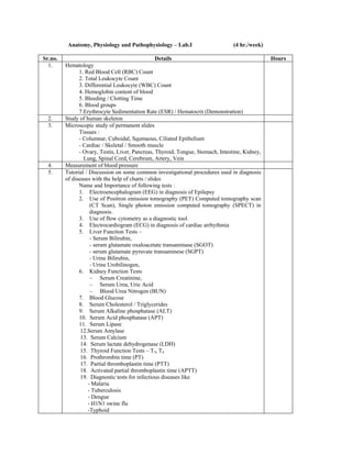 Anatomy, Physiology and Pathophysiology – Lab.I (4 hr./week)
Sr.no. Details Hours
1. Hematology
1. Red Blood Cell (RBC) Count
2. Total Leukocyte Count
3. Differential Leukocyte (WBC) Count
4. Hemoglobin content of blood
5. Bleeding / Clotting Time
6. Blood groups
7.Erythrocyte Sedimentation Rate (ESR) / Hematocrit (Demonstration)
2. Study of human skeleton
3. Microscopic study of permanent slides
Tissues :
- Columnar, Cuboidal, Squmaous, Ciliated Epithelium
- Cardiac / Skeletal / Smooth muscle
- Ovary, Testis, Liver, Pancreas, Thyroid, Tongue, Stomach, Intestine, Kidney,
Lung, Spinal Cord, Cerebrum, Artery, Vein
4. Measurement of blood pressure
5. Tutorial / Discussion on some common investigational procedures used in diagnosis
of diseases with the help of charts / slides
Name and Importance of following tests :
1. Electroencephalogram (EEG) in diagnosis of Epilepsy
2. Use of Positron emission tomography (PET) Computed tomography scan
(CT Scan), Single photon emission computed tomography (SPECT) in
diagnosis.
3. Use of flow cytometry as a diagnostic tool.
4. Electrocardiogram (ECG) in diagnosis of cardiac arrhythmia
5. Liver Function Tests –
- Serum Bilirubin,
- serum glutamate oxaloacetate transaminase (SGOT)
- serum glutamate pyruvate transaminese (SGPT)
- Urine Bilirubin,
- Urine Urobilinogen,
6. Kidney Function Tests
– Serum Creatinine,
– Serum Urea, Uric Acid
– Blood Urea Nitrogen (BUN)
7. Blood Glucose
8. Serum Cholesterol / Triglycerides
9. Serum Alkaline phosphatase (ALT)
10. Serum Acid phosphatase (APT)
11. Serum Lipase
12.Serum Amylase
13. Serum Calcium
14. Serum lactate dehydrogenase (LDH)
15. Thyroid Function Tests – T3, T4
16. Prothrombin time (PT)
17. Partial thromboplastin time (PTT)
18. Activated partial thromboplastin time (APTT)
19. Diagnostic tests for infectious diseases like
- Malaria
- Tuberculosis
- Dengue
- H1N1 swine flu
-Typhoid
 