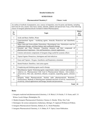 Detailed Syllabus for
SEMESTER-II
Pharmaceutical Chemistry I 3 hours / week
An outline of methods of preparation, uses, sources of impurities, tests for purity and identity, including
limit tests for iron, arsenic, lead, heavy metals, chloride, sulphate and special tests if any, of the following
classes of inorganic pharmaceuticals included in Indian Pharmacopoeia.
Sr.
No.
Topic
Hours
per
week
1 Acids and Bases: Buffers, Water 3
2
Gastrointestinal Agents : Acidifying agents, Antacids, Protectives and Adsorbents,
Cathartics
4
3
Major Intra-and Extra-cellular Electrolytes: Physiological ions. Electrolytes used for
replacement therapy, acid-base balance and combination therapy
4
4
Essential and Trace Elements: Transition elements and their compounds of
pharmaceutical importance : Iron and haematinics, mineral supplements
4
5 Cationic and anionic components of inorganic drugs useful for systemic effects 3
6 Topical Agents: Protectives, Astringents and Anti-infectives 4
7 Gases and Vapours : Oxygen, Anesthetics and Respiratory stimulants 3
8 Dental Products: Dentifrice, Anti-caries agents 3
9 Complexing and chelating agents used in therapy 3
10
Miscellaneous Agents: Sclerosing agents, expectorants, emetics, poisons and antidotes,
sedatives etc. Pharmaceutical Aids Used in Pharmaceutical Industry. Anti-oxidants,
preservatives, filter aids, adsorbents, diluents, excipients, suspending agents, colorants
etc.
5
11
Inorganic Radio Pharmaceuticals: Nuclear radio pharmaceuticals, Reactions,
Nomenclature, Methods of obtaining their standards and units of activity, measurement
of activity, clinical applications and dosage, hazards and precautions.
5
Total 41
Books
1. Inorganic medicinal and pharmaceutical chemistry, J. H. Block, E. B. Roche, T. O. Soine, and C. O.
Wilson. Lea & Febiger, Philadelphia, PA.
2. Modern Inorganic Pharmaceutical Chemistry, Clarence A. Discher. Wiley, New York.
3. Remington: the science and practice of pharmacy, Beringer, P. Lippincott Williams & Wilkins.
4. Inorganic Pharmaceutical Chemistry, Bothara, K. G., Nirali Prakashan.
5. Inorganic Pharmaceutical Chemistry, A. S. Dhake, H. P. Tipnis, Career Publication.
 