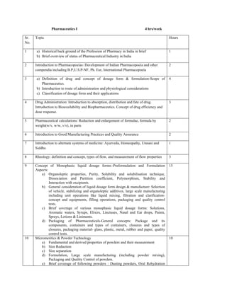 Pharmaceutics I 4 hrs/week
Sr.
No.
Topic Hours
1 a) Historical back ground of the Profession of Pharmacy in India in brief
b) Brief overview of status of Pharmaceutical Industry in India
1
2 Introduction to Pharmacopoeias: Development of Indian Pharmacopoeia and other
compendia including B.P,U.S.P-NF, Ph. Eur, International Pharmacopoeia
2
3 a) Definition of drug and concept of dosage form & formulation-Scope of
Pharmaceutics.
b) Introduction to route of administration and physiological considerations
c) Classification of dosage form and their applications
4
4 Drug Administration: Introduction to absorption, distribution and fate of drug.
Introduction to Bioavailability and Biopharmaceutics. Concept of drug efficiency and
dose response.
3
5 Pharmaceutical calculations: Reduction and enlargement of formulae, formula by
weight(w/v, w/w, v/v), in parts
2
6 Introduction to Good Manufacturing Practices and Quality Assurance 2
7 Introduction to alternate systems of medicine: Ayurveda, Homeopathy, Unnani and
Siddha
1
8 Rheology: definition and concept, types of flow, and measurement of flow properties 3
9 Concept of Monophasic liquid dosage forms:-Preformulation and Formulation
Aspects:
a) Organoleptic properties, Purity, Solubility and solubilisation technique,
Dissociation and Partition coefficient, Polymorphism, Stability and
Interaction with excipients.
b) General consideration of liquid dosage form design & manufacture: Selection
of vehicle, stabilizing and organoleptic additives, large scale manufacturing
including unit operations like liquid mixing, filtration and clarification-
concept and equipments, filling operations, packaging and quality control
tests.
c) Brief coverage of various monophasic liquid dosage forms: Solutions,
Aromatic waters, Syrups, Elixirs, Linctuses, Nasal and Ear drops, Paints,
Sprays, Lotions & Liniments.
d) Packaging of Pharmaceuticals-General concepts: Package and its
components, containers and types of containers, closures and types of
closures, packaging material- glass, plastic, metal, rubber and paper, quality
control tests.
15
10 Micromeritics & Powder Technology
a) Fundamental and derived properties of powders and their measurement
b) Size Reduction
c) Size separation
d) Formulation, Large scale manufacturing (including powder mixing),
Packaging and Quality Control of powders.
e) Brief coverage of following powders : Dusting powders, Oral Rehydration
10
 