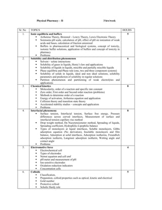 Physical Pharmacy – II 3 hrs/week
Sr. No TOPICS HOURS
1. Ionic equilibria and buffers
Arrhenius Theory, Bronsted – Lowry Theory, Lewis Electronic Theory
Sorensens pH scale, calculation of pH, effect of pH on ionization of weak
acids and bases, calculation of fraction unionized
Buffers in pharmaceutical and biological systems, concept of tonicity,
isotonic buffer solutions, application of buffers and concept of tonicity in
pharmacy
Problems
5
2. Solubility and distribution phenomenon
Solvent – solute interactions
Solubility of gases in liquids, Henry’s law and applications
Solubility of liquids in liquids, miscible and partially miscible liquids
Phase equilibria and Phase rule (one, two and three component systems)
Solubility of solids in liquids, ideal and non ideal solutions, solubility
parameters and prediction of solubility in regular solutions
Partition phenomenon and partitioning of weak electrolytes and
applications
6
3. Chemical kinetics
Molecularity, order of a reaction and specific rate constant
Zero order, First order and Second order reaction (problems)
Methods to determine order of a reaction
Energy of activation, Arrhenius equation and application
Collision theory and transition state theory
Accelerated stability studies – concepts and application
Problems
8
4. Interfacial phenomena
Surface tension, Interfacial tension, Surface free energy, Pressure
differences across curved interfaces, Measurement of surface and
interfacial tension-capillary rise method
Drop weight method, Du Nuoytensiometer method, Spreading of liquids,
Spreading coefficient, Hydrophilic-Lipophilic balance
Types of monolayers at liquid interfaces, Soluble monolayers, Gibbs
adsorption equation (No derivation), Insoluble monolayers and film
balance, Adsorption at solid interfaces, Adsorption isotherms, Freundlich
adsorption isotherm, Langmuir adsorption isotherm, Wetting angle and
contact angle
Problems
8
5. Electromotive force
Electrochemical cell
Types of electrodes
Nernst equation and cell emf
pH meter and measurement of pH
Ion sensitive electrodes
Oxidation reduction indicators
Concentration cells
4
6. Colloids
Classification,
Preparation, colloid properties such as optical, kinetic and electrical
Gold number
Protective colloid
Schultz Hardy rule
5
 