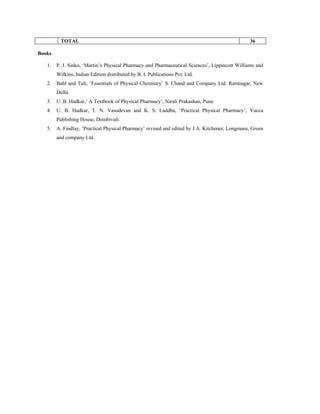 TOTAL 36
Books
1. P. J. Sinko, ‘Martin’s Physical Pharmacy and Pharmaceutical Sciences’, Lippincott Williams and
Wilkins, Indian Edition distributed by B. I. Publications Pvt. Ltd.
2. Bahl and Tuli, ‘Essentials of Physical Chemistry’ S. Chand and Company Ltd. Ramnagar, New
Delhi.
3. U. B .Hadkar,’ A Textbook of Physical Pharmacy’, Nirali Prakashan, Pune.
4. U. B. Hadkar, T. N. Vasudevan and K. S. Laddha, ‘Practical Physical Pharmacy’, Yucca
Publishing House, Dombivali.
5. A. Findlay, ‘Practical Physical Pharmacy’ revised and edited by J.A. Kitchener, Longmans, Green
and company Ltd.
 
