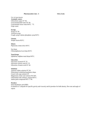 Pharmaceutics Lab. - I 4 hrs./week
List of experiments
Aromatic waters
Chloroform water I.P.’66.
Concentrated Dill water I.P.’66.
Concentrated Anise water B.P.C. ’73.
Gripe water.
Syrups
Syrup I.P.’66
Artificial syrup
Cough syrup-Codeine phosphate syrup B.P.C.
Linctus
Simple linctus B.P.C.
Elixirs
Piperazine citrate elixir B.P.C.
Ear drops
Chloramphenicol ear drops B.P.C.
Nasal drops
Ephedrine sulphate nasal drops B.P.C.
Glycerites
Glycerine of starch I.P.’55
Glycerine of boric acid I.P.’55
Glycerine of tannic acid I.P.’66
Solutions
Aqueous iodine solution I.P.’66
Paracetamol solubilised paediatric drops
Cresol with soap solution I.P.
Magnesium citrate oral solution NF XIV.
Chlorinated soda solution, surgical B.P.C.
Iodine paint compound B.P. C.’68.
Powders
Oral rehydration salt (ORS)
Evaluation of a)liquids for specific gravity and viscosity and b) powders for bulk density, flow rate and angle of
repose
 