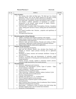 Physical Pharmacy I 4 hrs/week
Sr. No TOPICS HOURS
1. States of matter:
The Gaseous state: Ideal and Real gases, The Ideal gas Law, Kinetic
Molecular Theory, The van der Waals equation for real gases, Critical
phenomenon, critical constants and their determination (Problems)
The Liquid state: Liquefaction of gases and methods (Linde’s, Claude’ s
and Faraday’s method), application of liquefaction in aerosols –
introduction to the concept, vapour pressure of liquids, Clausius –
Clapeyron equation (No derivation)
The Solid State: Crystalline solids, Polymorphism, Solvates, Amorphous
solids, melting point and heat of fusion, melting point and intermolecular
forces
The Liquid Crystalline state: Structure, properties and significance of
liquid crystals
The Supercritical fluid state
12
2. Physical properties of Drug Molecules
Additive, constitutive and colligative properties with examples
Dipole moment, Dielectric constant and significance to pharmacy, concept
of polarizability, molar polarization
Refractive index and molar refraction, Principle and working of Abbe’s
refractometer, Application of molar refraction to determine structures
Optical rotation, Specific rotation and its applications
6
3. Solutions of Non-electrolytes
Units for expressing concentration
Ideal and real solutions, Raoult’s law, deviation from Raoult’s law
Methods to measure vapour pressure lowering and its application
(problems)
Distillation of binary mixtures and azeotropic distillation. Concept of
steam distillation
Elevation of boiling point and determination of molecular weight
(problems). Depression of freezing point and determination of molecular
weight (problems)
Osmotic pressure: Concept, methods to determine osmotic pressure,
molecular weight determination from osmotic pressure.
12
4. Thermodynamics
Definition, Applications and Limitations
Homogenous and Heterogenous systems, Types of systems – Open,
Closed, Adiabatic, Isothermal
Types of properties – Intensive and Extensive property
Equilibrium and Non-equilibrium states,
Types of processes - Isothermal, Adiabatic, Isobaric, Isochoric, Cyclic
process, Reversible and irreversible process
First law of thermodynamics
Enthalpy, heat capacity, Cp – Cv = R (Derivation)
Work of expansion against constant pressure,
Isothermal work of expansion against variable pressure
Thermochemistry:
Heat of reaction, Heat of formation, Heat of combustion, Heat of solution-
Differential and Integral heat of solution,
Bond energy – Calculation of Heat of reaction from bond energy data,
Kirchoff’s equation, Hess’s law of constant heat summation
Second law of thermodynamics
12
 