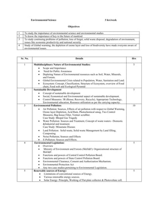 Environmental Science 3 hrs/week
Objectives
1 To study the importance of environmental science and environmental studies
2 To know the importance of key to the future of mankind.
3 To study continuing problems of pollution, loss of forget, solid waste disposal, degradation of environment,
issues like economic productivity and national security
4 Study of Global warming, the depletion of ozone layer and loss of biodiversity have made everyone aware of
environmental issues.
Sr. No. Details Hrs
1 Multidisciplinary Nature of Environmental Studies:
• Scope and Importance
• Need for Public Awareness
• Depleting Nature of Environmental resources such as Soil, Water, Minerals,
and Forests.
• Global Environmental Crisis related to Population, Water, Sanitation and Land.
• Ecosystem: Concept, Classification, Structure of Ecosystem, overview of Food
chain, Food web and Ecological Pyramid
5
2 Sustainable Development
• Concept of sustainable development
• Social, Economical and Environmental aspect of sustainable development.
• Control Measures: 3R (Reuse, Recovery, Recycle), Appropriate Technology,
Environmental education, Resource utilization as per the carrying capacity.
5
3 Environmental Pollution:
• Air Pollution: Sources, Effects of air pollution with respect to Global Warming,
Ozone layer Depletion, Acid Rain, Photochemical smog, Two Control
Measures, Bag house Filter, Venturi scrubber.
Case Study: Bhopal Gas Tragedy
• Water Pollution: Sources and Treatment, Concept of waste waters - Domestic
&Industrial and treatment.
Case Study: Minamata Disease.
• Land Pollution: Solid waste, Solid waste Management by Land filling,
Composting.
• Noise Pollution; Sources and Effects
• E-Pollution: Sources and Effects.
10
4 Environmental Legislation:
• Overview
• Ministry of Environment and Forests (MoE&F). Organizational structure of
MoE&F.
• Functions and powers of Central Control Pollution Board.
• Functions and powers of State Control Pollution Board.
• Environmental Clearance, Consent and Authorization Mechanism.
• Environmental Protection Act
• Any two case studies pertaining to Environmental Legislation.
5
5 Renewable sources of Energy:
• Limitations of conventional sources of Energy.
• Various renewable energy sources.
• Solar Energy: Principle, Working of Flat plate collector & Photovoltaic cell.
5
 