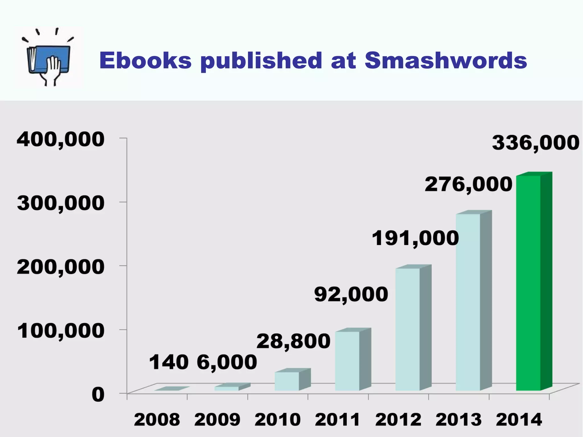 Ebooks published at Smashwords
 