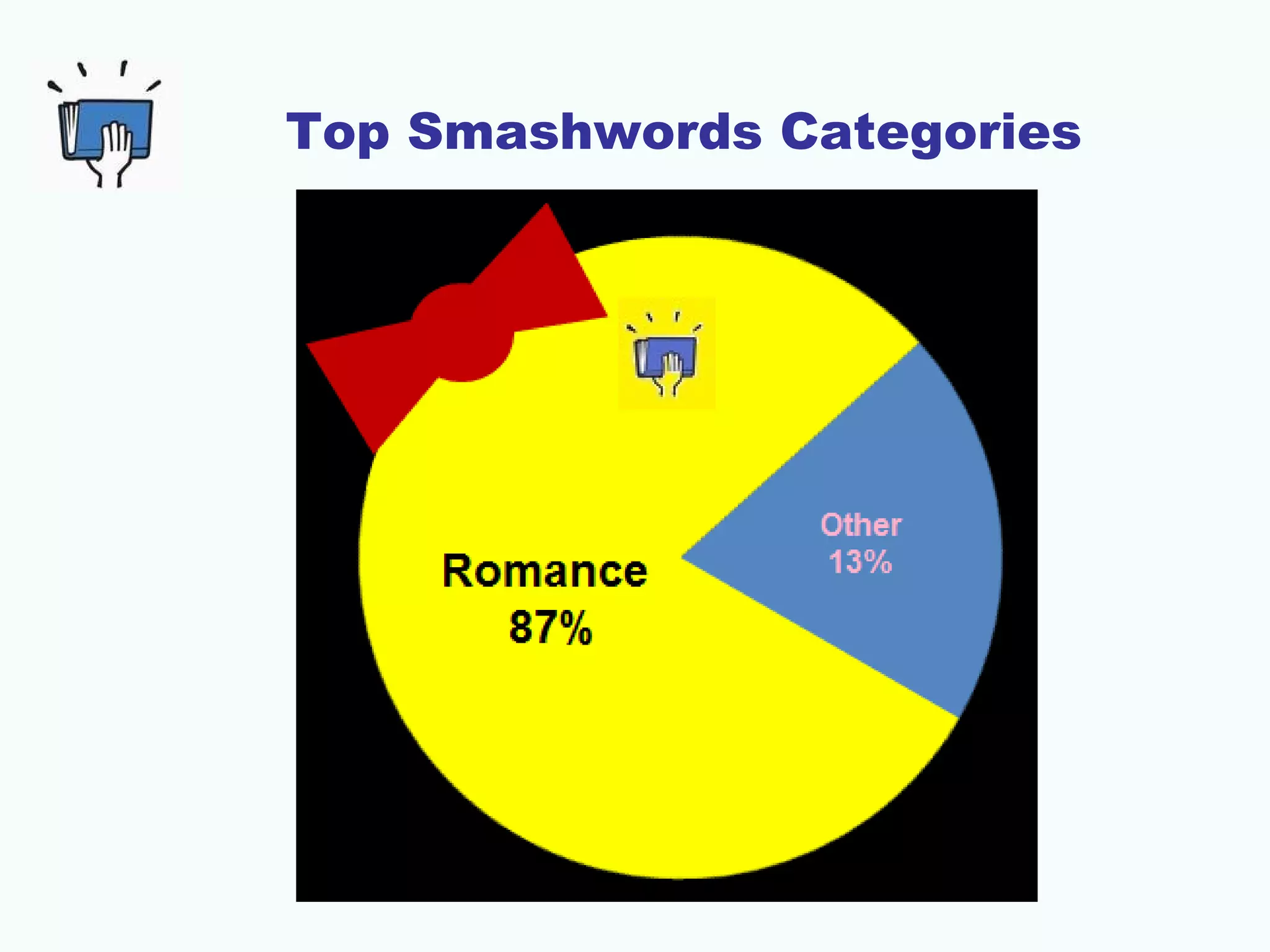 Top Smashwords Categories
 