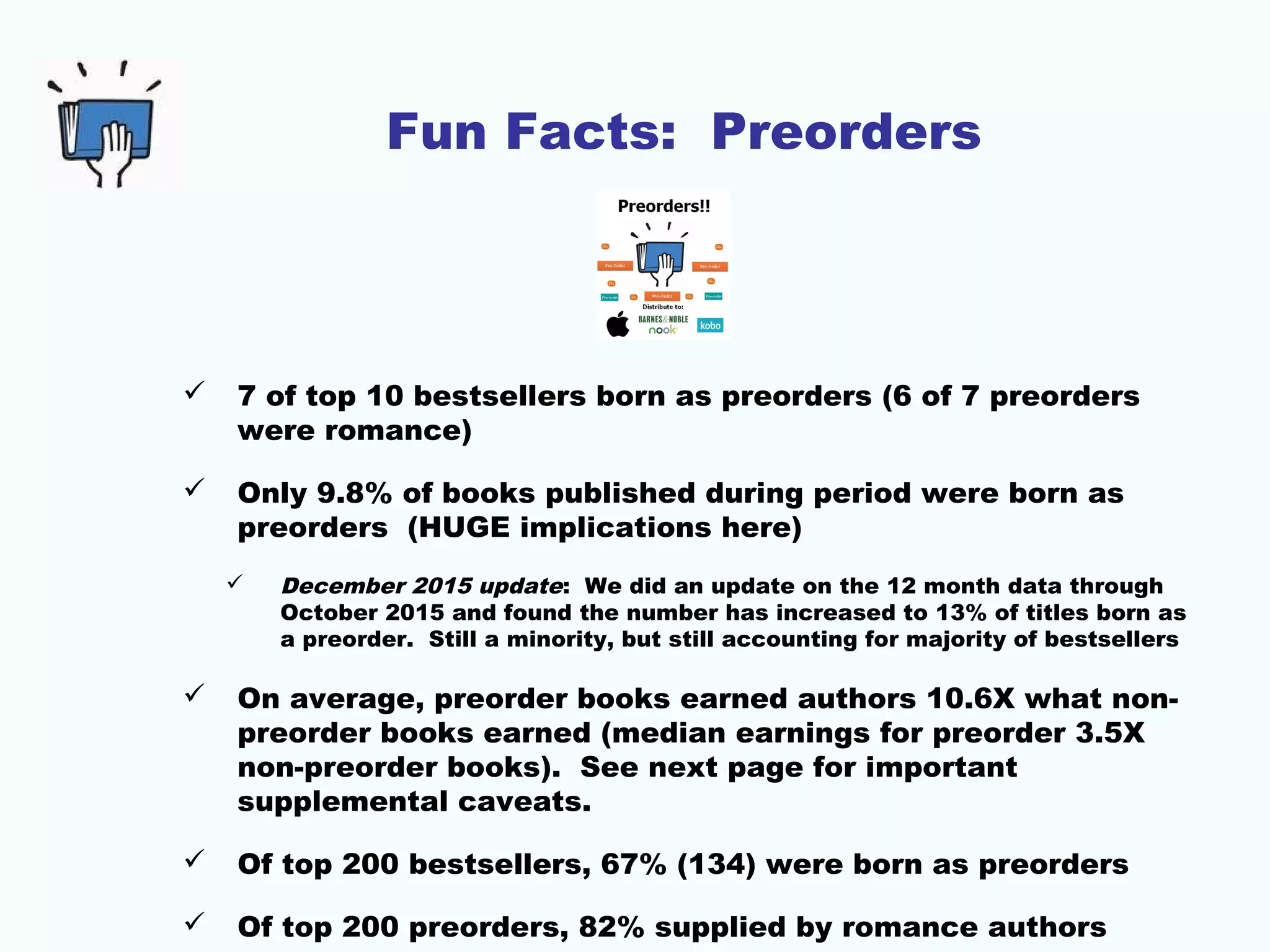 Fun Facts: Preorders
 7 of top 10 bestsellers born as preorders (6 of 7 preorders
were romance)
 Only 9.8% of books published during period were born as
preorders (HUGE implications here)
 December 2015 update: We did an update on the 12 month data through
October 2015 and found the number has increased to 13% of titles born as
a preorder. Still a minority, but still accounting for majority of bestsellers
 On average, preorder books earned authors 10.6X what non-
preorder books earned (median earnings for preorder 3.5X
non-preorder books). See next page for important
supplemental caveats.
 Of top 200 bestsellers, 67% (134) were born as preorders
 Of top 200 preorders, 82% supplied by romance authors
 