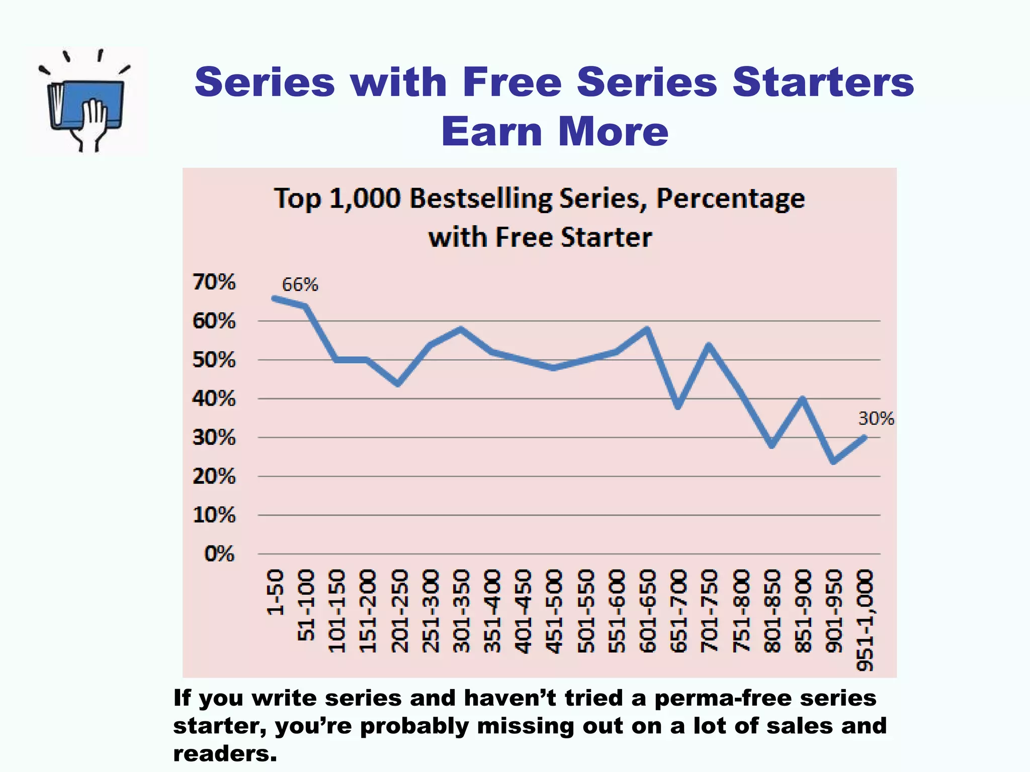 Series with Free Series Starters
Earn More
If you write series and haven’t tried a perma-free series
starter, you’re probably missing out on a lot of sales and
readers.
 