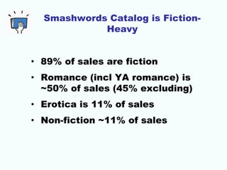 Smashwords Catalog is Fiction-
Heavy
• 89% of sales are fiction
• Romance (incl YA romance) is
~50% of sales (45% excluding)
• Erotica is 11% of sales
• Non-fiction ~11% of sales
 