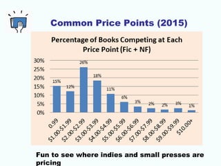 Which Price Points Yield Highest
Earnings
 