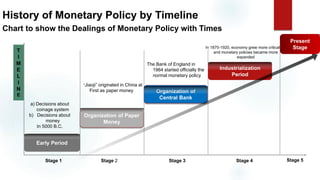 History of Monetary Policy by Timeline
Chart to show the Dealings of Monetary Policy with Times
Early Period
Organization of Paper
Money
Organization of
Central Bank
Industrialization
Period
“Jiaoji” originated in China at
First as paper money
In 1870-1920, economy grew more critical
and monetary policies became more
expanded
Stage 1 Stage 2 Stage 3 Stage 4
T
I
M
E
L
I
N
E
a) Decisions about
coinage system
b) Decisions about
money
In 5000 B.C.
The Bank of England in
1964 started officially the
normal monetary policy
Present
Stage
Stage 5
 