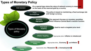 Types of Monetary Policy
Expansionary
Policy
Used to reach a targeted price level
Appropriate when, Inflation is imbalanced
Appropriate when, Economy and Inflation
Appropriate when, Recession and Unemployment
Types of Monetary
policy
Contractionary
Policy
Inflation Targeting
Price level
Targeting
Monetary
Aggregates
Gold standard
Fixed
Exchange Rate
This approach focuses on monetary quantities
which influence Central Bank’s reaction function
It’s a special type where the value of national currency is measured
on the basis of the reserved gold by a country.
The policy is based on maintaining a fixed exchange rate
with foreign currency.
 