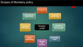 Scopes of Monetary policy
Short term interest
rates
Long term
interest rates
Velocity of
money through
the economy
Exchange
rates
Bonds
and
Equities
Govt.
Spending
Financial
Derivatives
International
Capital flows
Scopes
of MP
 