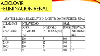 ACICLOVIR
–ELIMINACIÓN RENAL
 